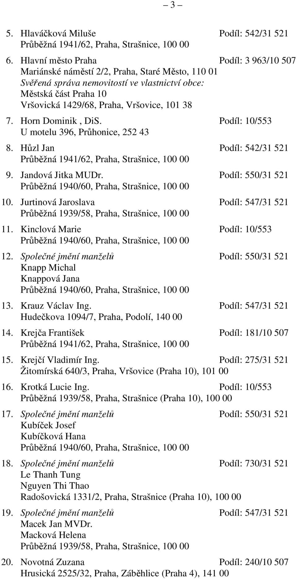 38 7. Horn Dominik, DiS. Podíl: 10/553 U motelu 396, Průhonice, 252 43 8. Hůzl Jan Podíl: 542/31 521 9. Jandová Jitka MUDr. Podíl: 550/31 521 Průběžná 1940/60, Praha, Strašnice, 100 00 10.