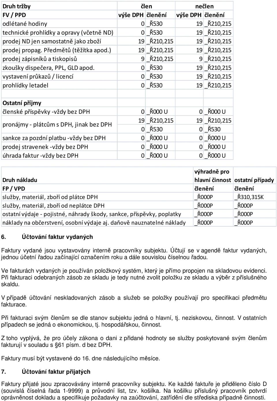 0 _Ř530 19 _Ř210,215 vystavení průkazů / licencí 0 _Ř530 19 _Ř210,215 prohlídky letadel 0 _Ř530 19 _Ř210,215 Ostatní příjmy členské příspěvky -vždy bez DPH 0 _Ř000 U 0 _Ř000 U pronájmy - plátcům s