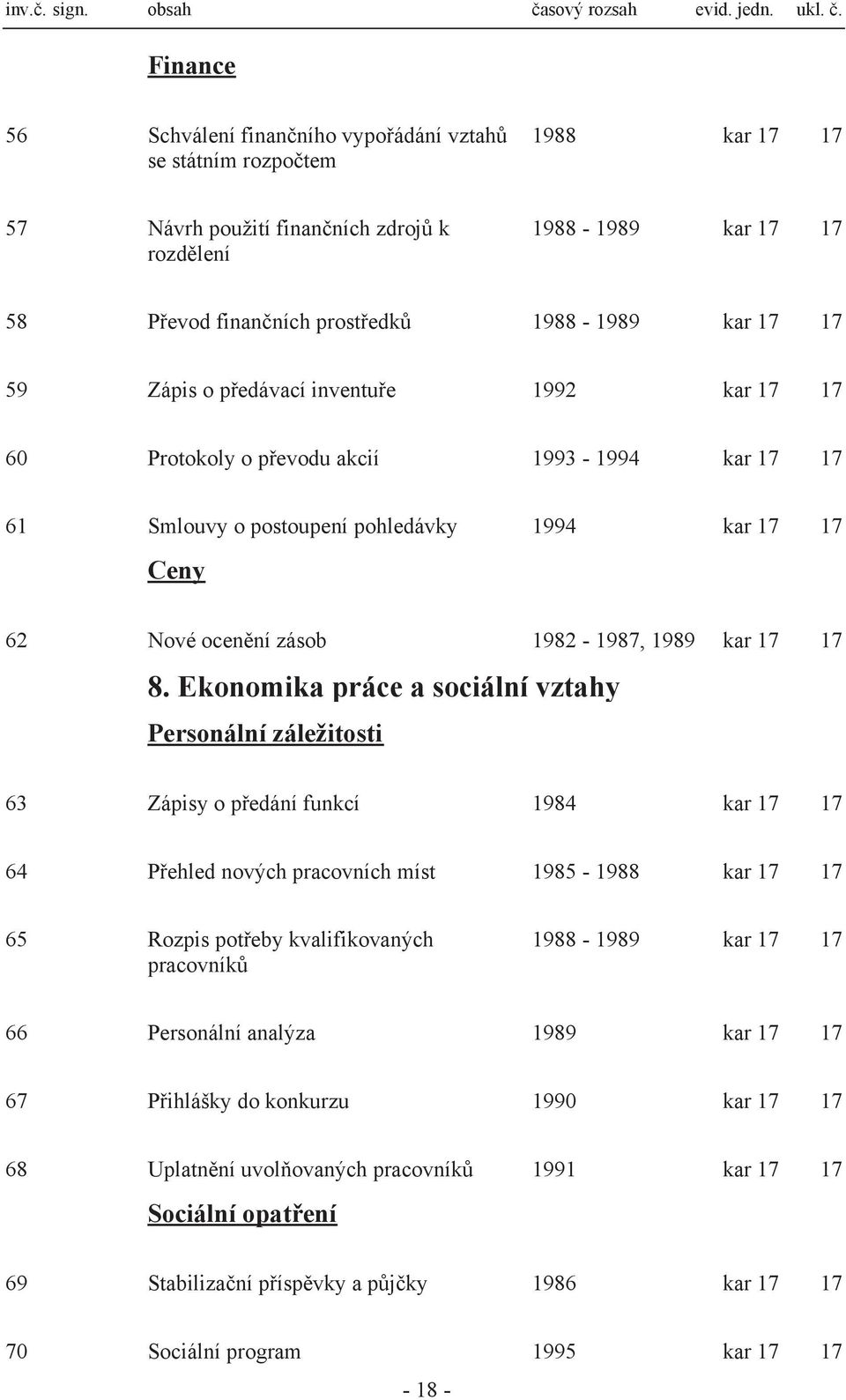 Ekonomika práce a sociální vztahy Personální záležitosti 63 Zápisy o předání funkcí 1984 kar 64 Přehled nových pracovních míst 1985-1988 kar 65 Rozpis potřeby kvalifikovaných pracovníků