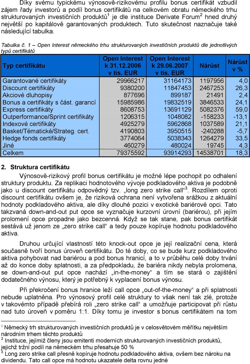 1 Open Interest německého trhu strukturovaných investičních produktů dle jednotlivých typů certifikátů Typ certifikátu Open Interest k 31.12.2006 v tis. EUR Open Interest k 29.06.2007 v tis.