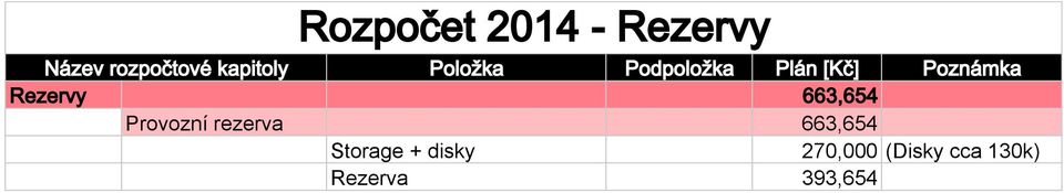rezerva 663,654 Storage +