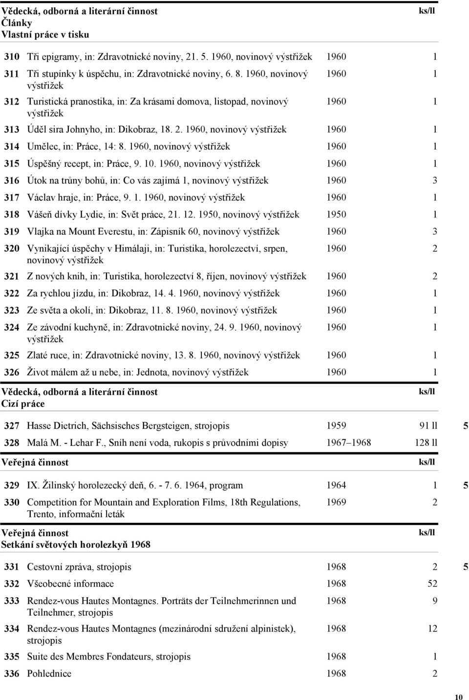 1960, novinový 315 Úspěšný recept, in: Práce, 9. 10. 1960, novinový 316 Útok na trůny bohů, in: Co vás zajímá 1, novinový 1960 3 317 Václav hraje, in: Práce, 9. 1. 1960, novinový 3 Vášeň dívky Lydie, in: Svět práce, 21.