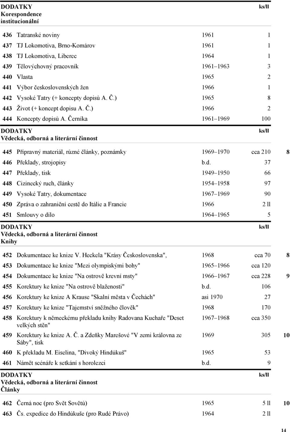 Černíka 1961 1969 100 DODATKY 445 Přípravný materiál, různé články, poznámky 1969 1970 cca 210 8 446 Překlady