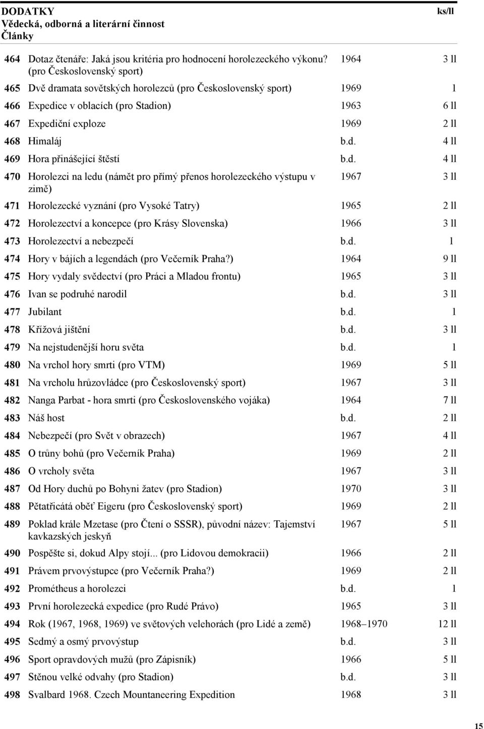 b.d. 4 ll 469 Hora přinášející štěstí b.d. 4 ll 470 Horolezci na ledu (námět pro přímý přenos horolezeckého výstupu v 1967 3 ll zimě) 471 Horolezecké vyznání (pro Vysoké Tatry) ll 472 Horolezectví a