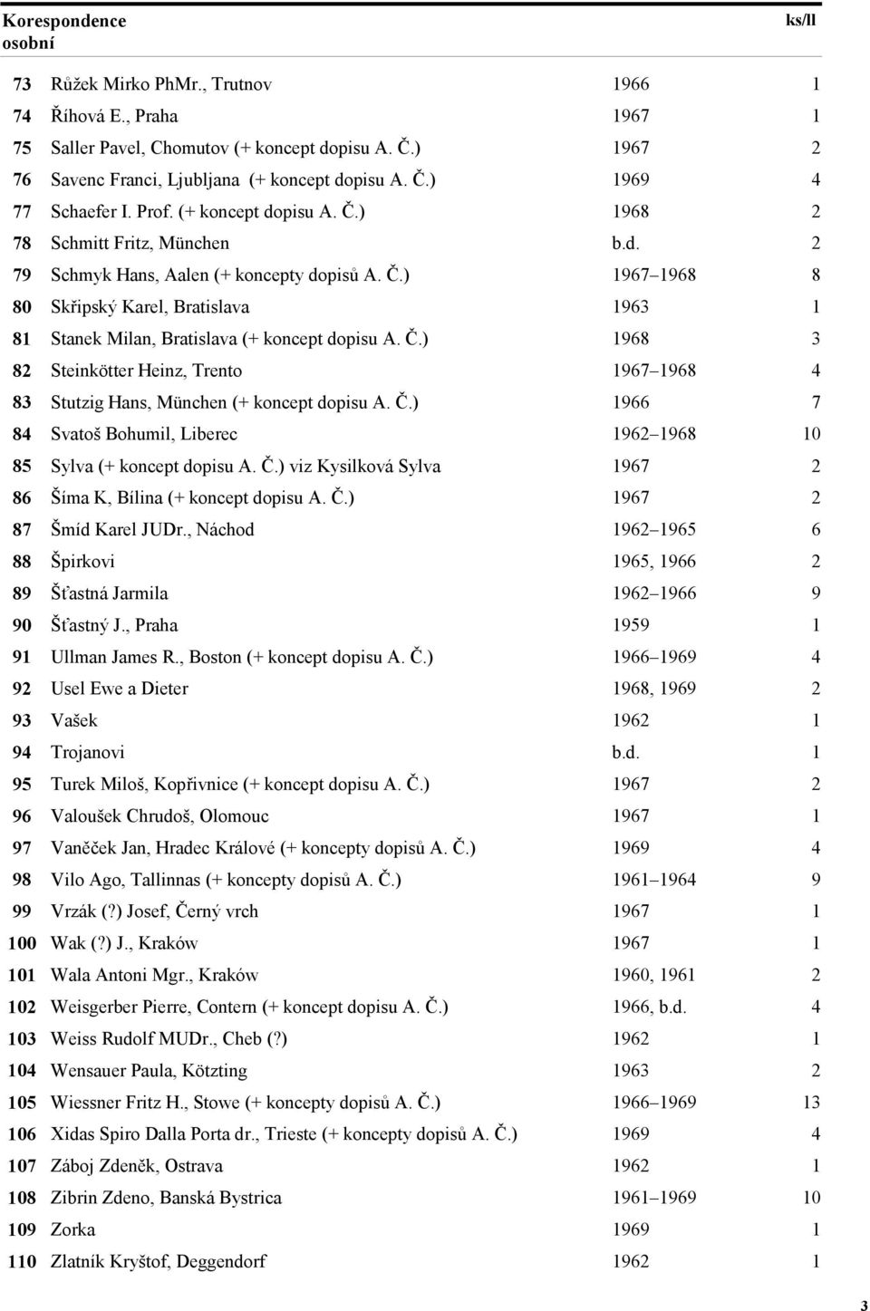 Č.) 1968 3 82 Steinkötter Heinz, Trento 1967 1968 4 83 Stutzig Hans, München (+ koncept dopisu A. Č.) 1966 7 84 Svatoš Bohumil, Liberec 1962 1968 10 85 Sylva (+ koncept dopisu A. Č.) viz Kysilková Sylva 1967 2 86 Šíma K, Bílina (+ koncept dopisu A.