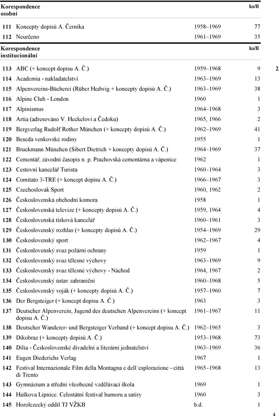 doku) 1965, 1966 2 119 Bergverlag Rudolf Rother München (+ koncepty dopisů A. Č.) 1962 1969 41 120 Beseda venkovské rodiny 1955 1 121 Bruckmann München (Sibert Dietrich + koncepty dopisů A. Č.) 1964 1969 37 122 Cementář, závodní časopis n.