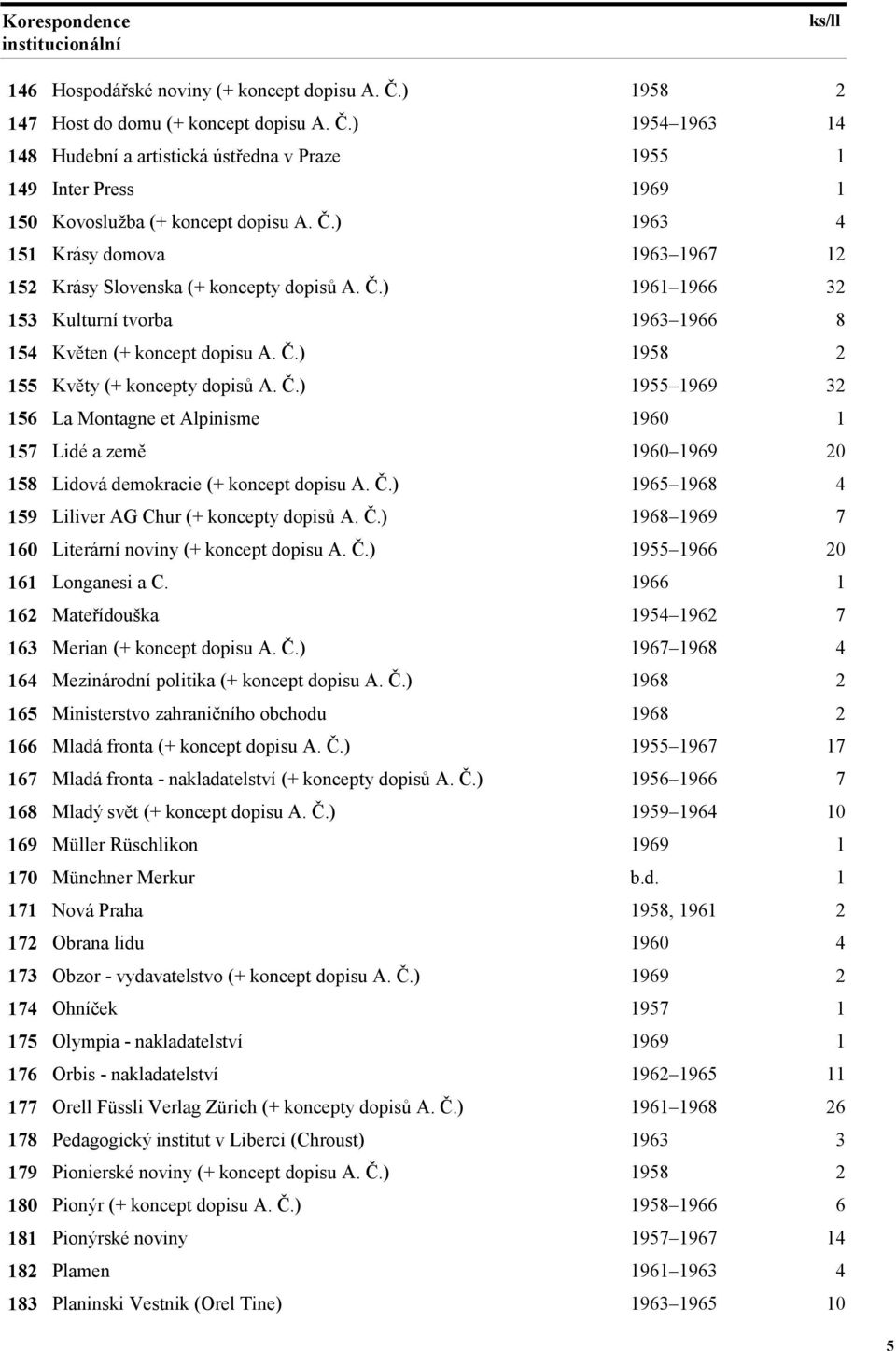 Č.) 1955 1969 32 156 La Montagne et Alpinisme 157 Lidé a země 1960 1969 20 158 Lidová demokracie (+ koncept dopisu A. Č.) 1965 1968 4 159 Liliver AG Chur (+ koncepty dopisů A. Č.) 1968 1969 7 160 Literární noviny (+ koncept dopisu A.