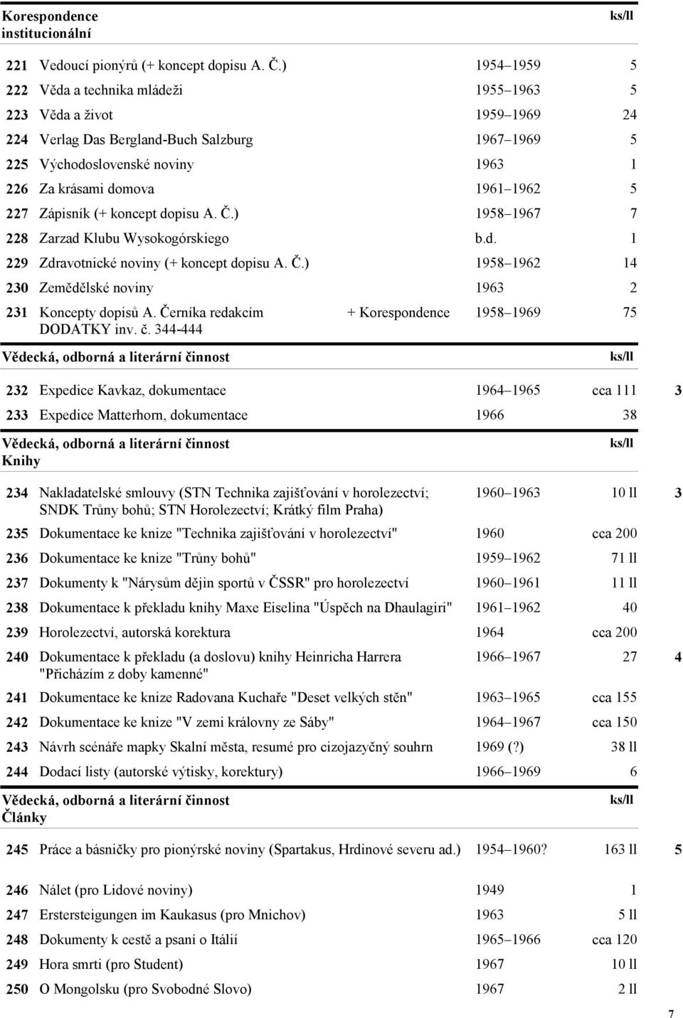 1962 5 227 Zápisník (+ koncept dopisu A. Č.) 1958 1967 7 228 Zarzad Klubu Wysokogórskiego 229 Zdravotnické noviny (+ koncept dopisu A. Č.) 1958 1962 14 230 Zemědělské noviny 1963 2 231 Koncepty dopisů A.