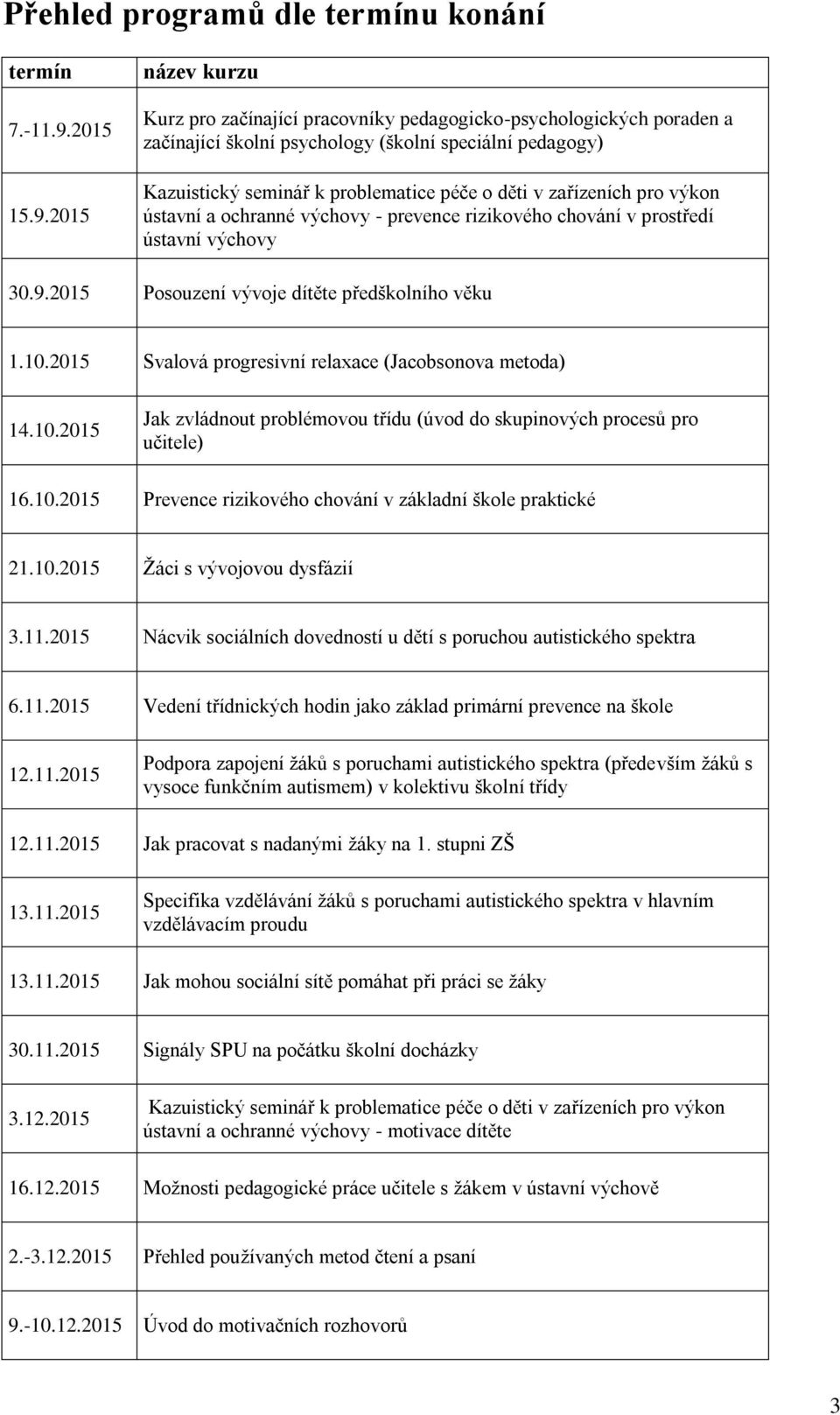 2015 název kurzu Kurz pro začínající pracovníky pedagogicko-psychologických poraden a začínající školní psychology (školní speciální pedagogy) Kazuistický seminář k problematice péče o děti v