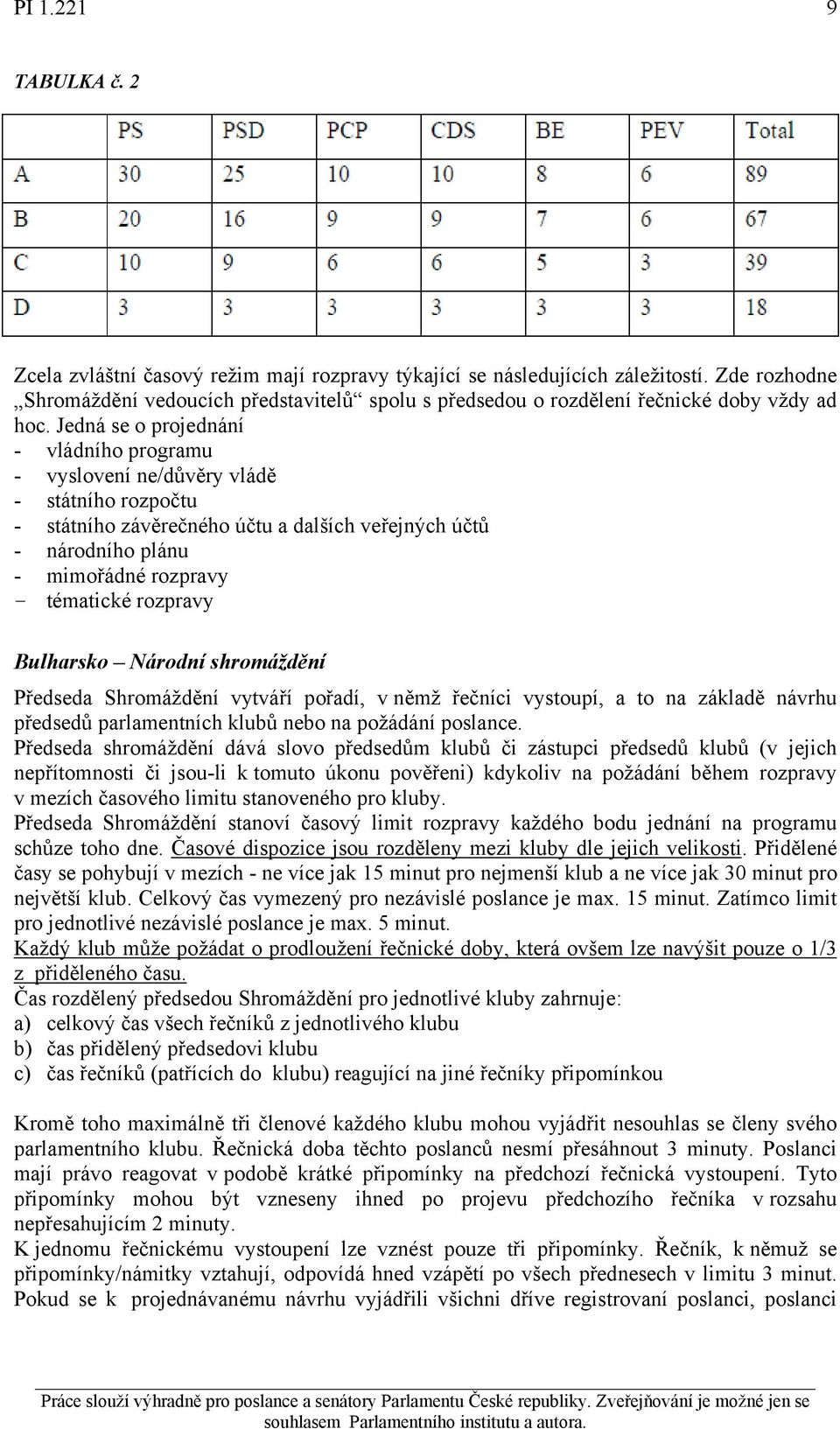 Jedná se o projednání - vládního programu - vyslovení ne/důvěry vládě - státního rozpočtu - státního závěrečného účtu a dalších veřejných účtů - národního plánu - mimořádné rozpravy - tématické