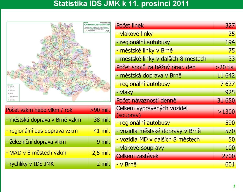 Počet linek 327 - vlakové linky 25 - regionální autobusy 194 - městské linky v Brně 75 - městské linky v dalších 8 městech 33 Počet spojů za běžný prac. den >20 tis.