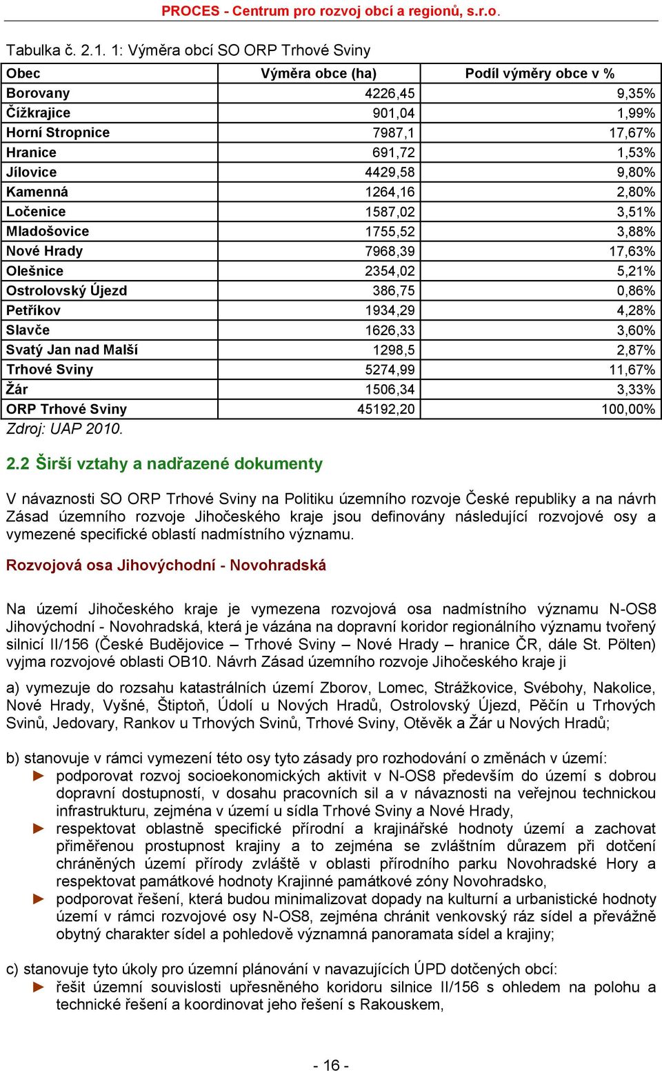 Kamenná 1264,16 2,80% Ločenice 1587,02 3,51% Mladošovice 1755,52 3,88% Nové Hrady 7968,39 17,63% Olešnice 2354,02 5,21% Ostrolovský Újezd 386,75 0,86% Petříkov 1934,29 4,28% Slavče 1626,33 3,60%