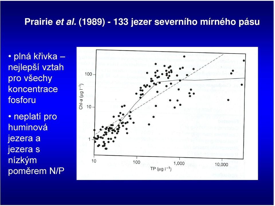 plnákřivka nejlepší vztah pro všechy