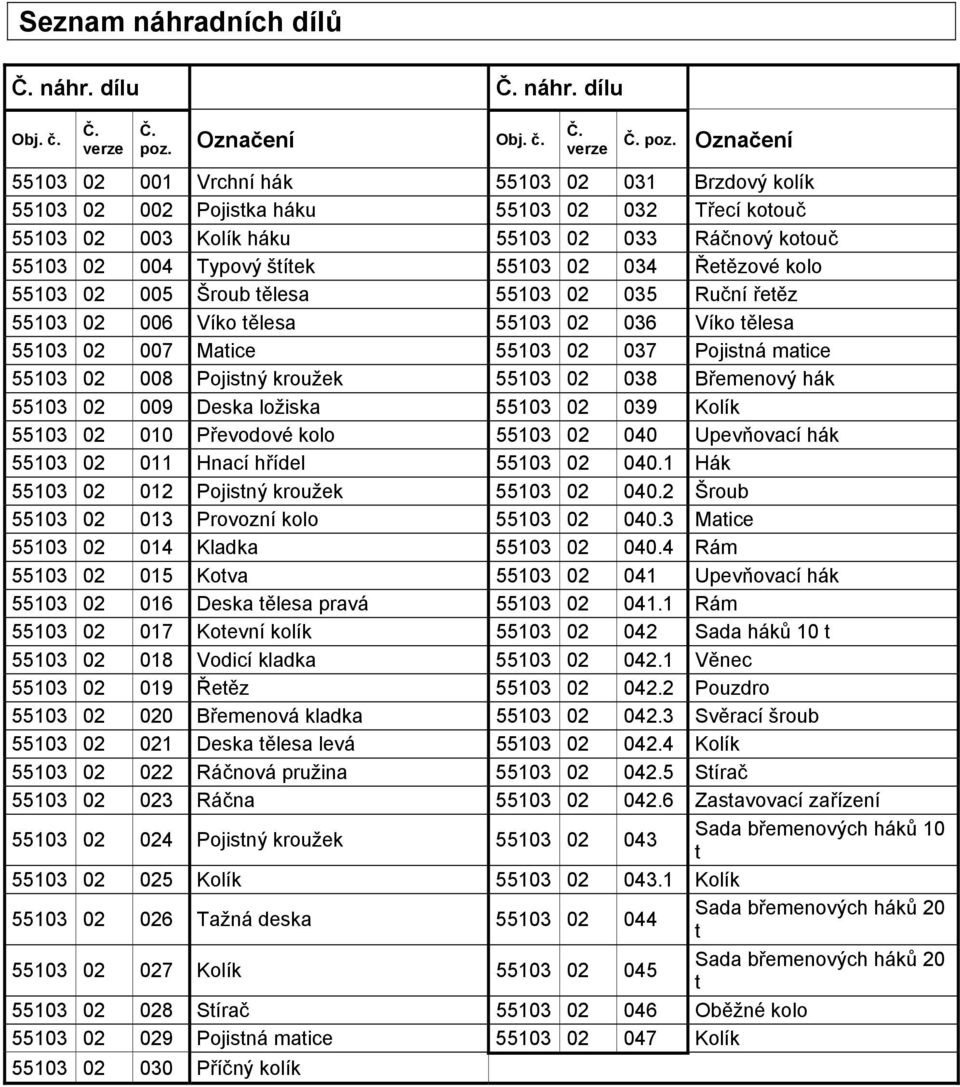 Označení 55103 02 001 Vrchní hák 55103 02 031 Brzdový kolík 55103 02 002 Pojistka háku 55103 02 032 Třecí kotouč 55103 02 003 Kolík háku 55103 02 033 Ráčnový kotouč 55103 02 004 Typový štítek 55103