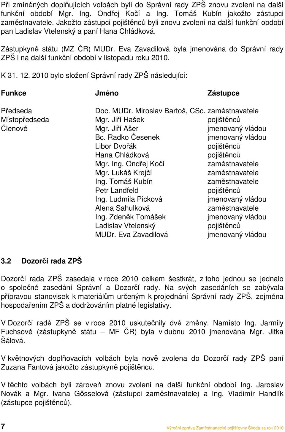 Eva Zavadilová byla jmenována do Správní rady ZPŠ i na další funkční období v listopadu roku 2010. K 31. 12. 2010 bylo složení Správní rady ZPŠ následující: Funkce Jméno Zástupce Předseda Doc. MUDr.