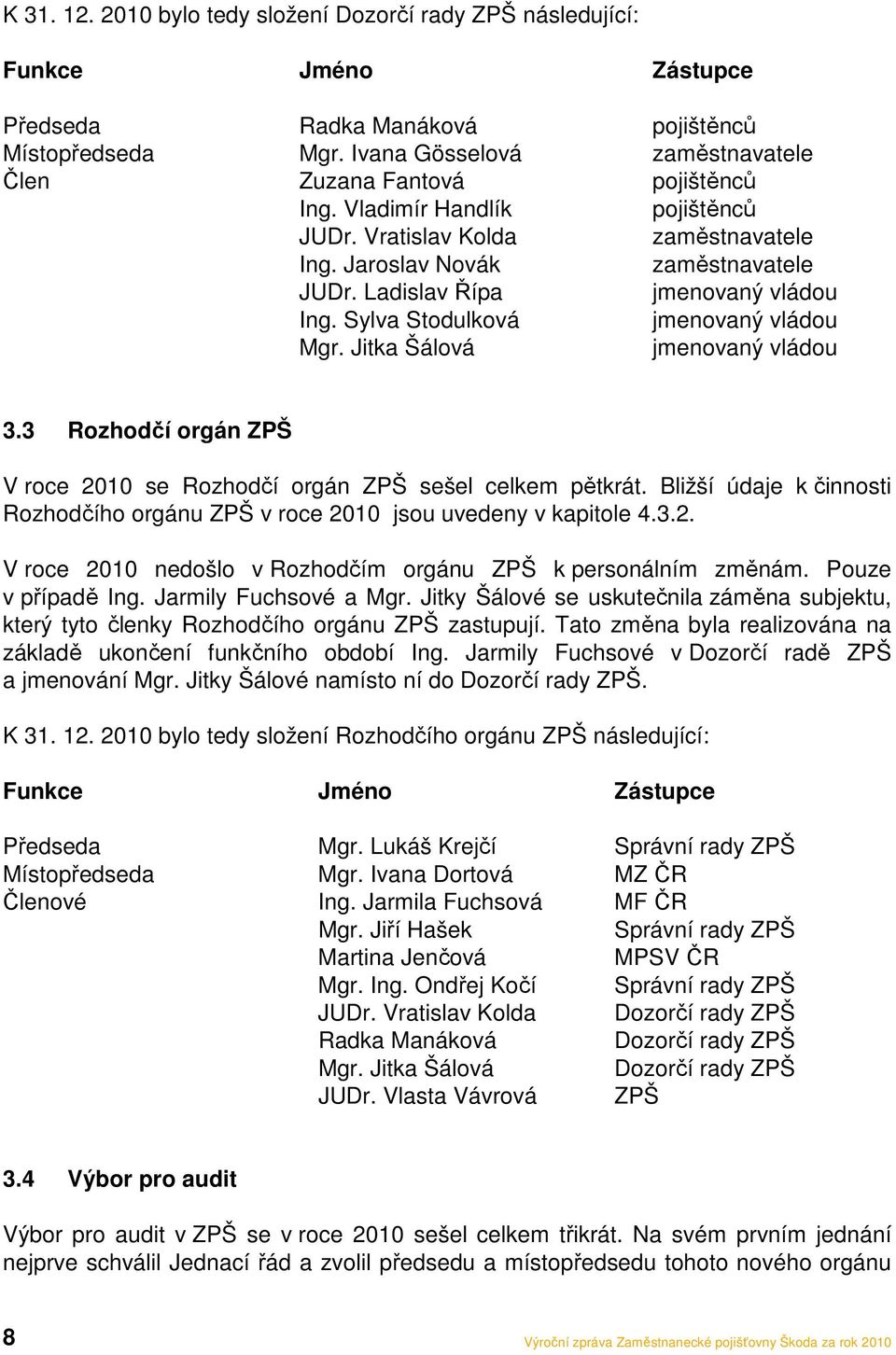 Ladislav Řípa jmenovaný vládou Ing. Sylva Stodulková jmenovaný vládou Mgr. Jitka Šálová jmenovaný vládou 3.3 Rozhodčí orgán ZPŠ V roce 2010 se Rozhodčí orgán ZPŠ sešel celkem pětkrát.