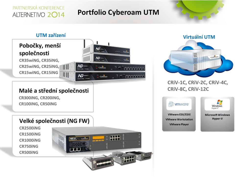 CR300iNG, CR200iNG, CR100iNG, CR50iNG Virtuální UTM CRiV-1C, CRiV-2C, CRiV-4C,