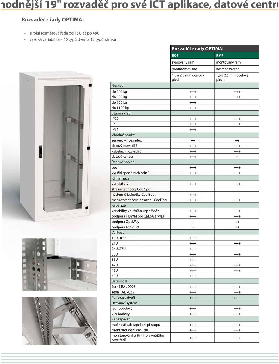 IP20 +++ +++ IP30 +++ +++ IP54 +++ Vhodné použití serverový rozvaděč ++ ++ datový rozvaděč +++ +++ kabelážní rozvaděč +++ +++ datová centra +++ + Řadové spojení boční +++ +++ využití speciálních