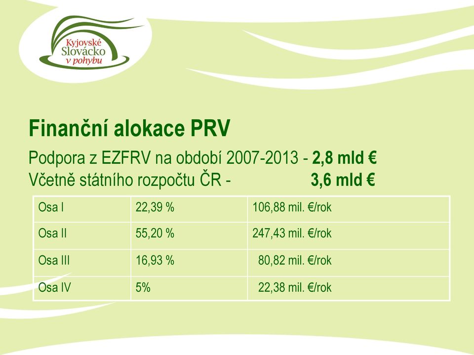 22,39 % 106,88 mil. /rok Osa II 55,20 % 247,43 mil.