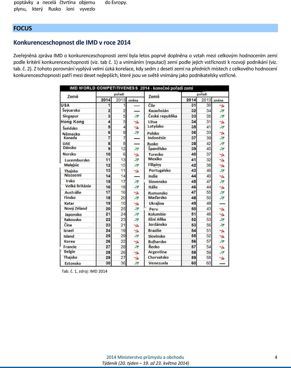 zemí podle kritérií konkurenceschopnosti (viz. tab č. 1) a vnímáním (reputací) zemí podle jejich vstřícnosti k rozvoji podnikání (viz. tab. č. 2).