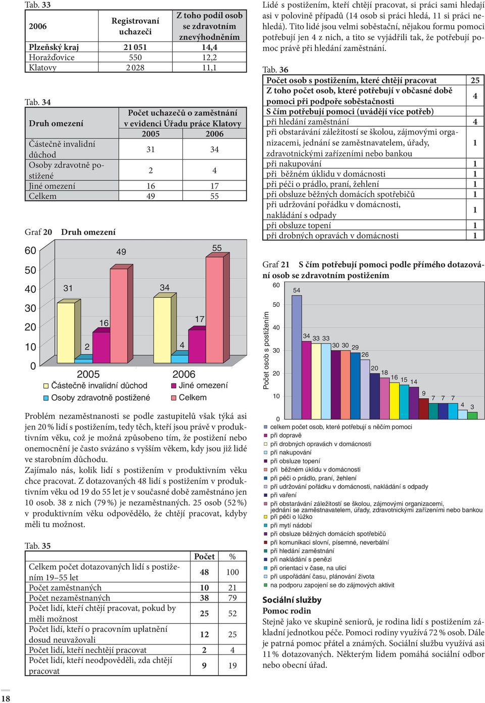 Problém nezaměstnanosti se podle zastupitelů však týká asi jen 20 % lidí s postižením, tedy těch, kteří jsou právě v produktivním věku, což je možná způsobeno tím, že postižení nebo onemocnění je