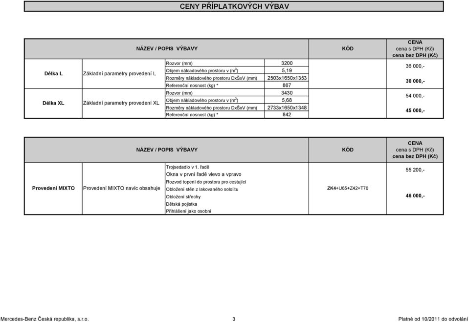 2733x1650x1348 842 KÓD CENA cena s DPH (Kč) cena bez DPH (Kč) 36 000,- 30 000,- 54 000,- 45 000,- NÁZEV / POPIS VÝBAVY KÓD CENA cena s DPH (Kč) cena bez DPH (Kč) Provedení MIXTO Provedení MIXTO navíc