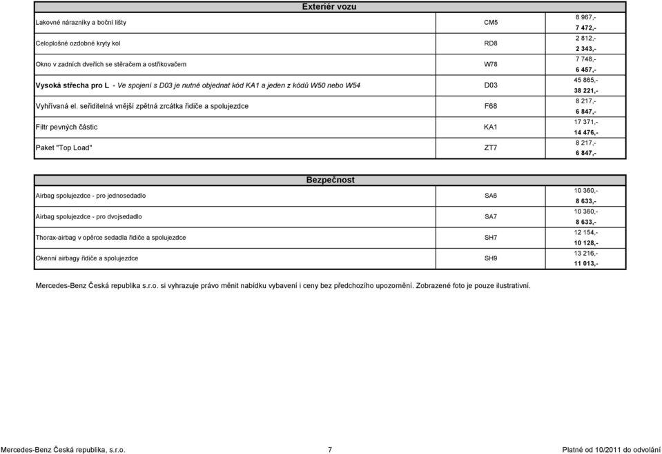 seřiditelná vnější zpětná zrcátka řidiče a spolujezdce Filtr pevných částic Paket "Top Load" CM5 RD8 W78 D03 F68 KA1 ZT7 8 967,- 7 472,- 2 812,- 2 343,- 7 748,- 6 457,- 45 865,- 38 221,- 8 217,- 6