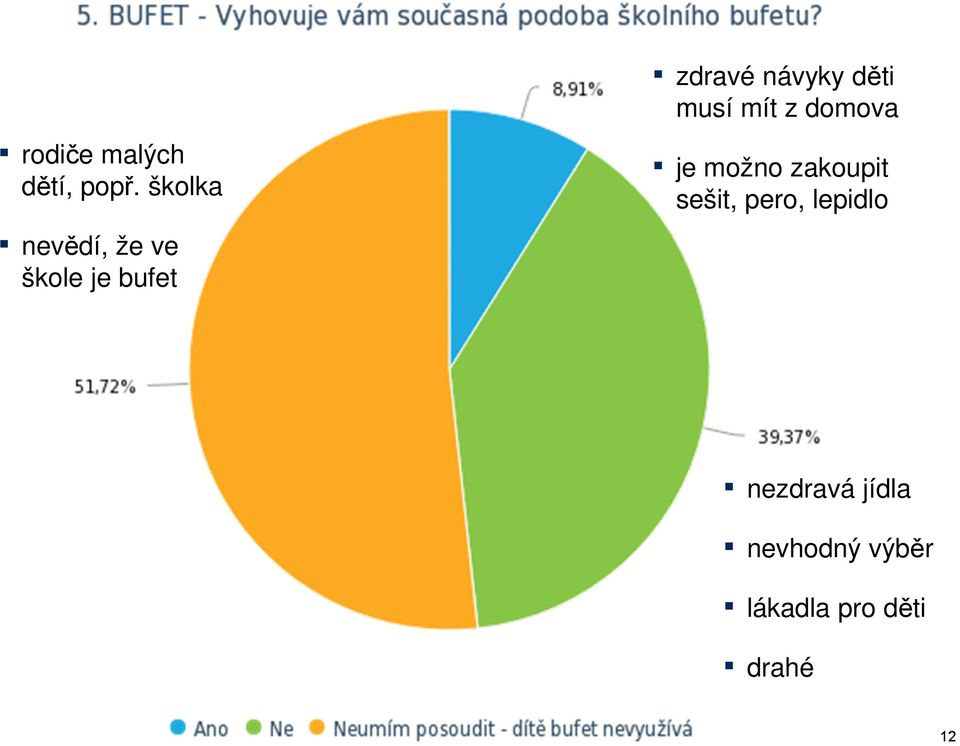 návyky děti musí mít z domova je možno zakoupit