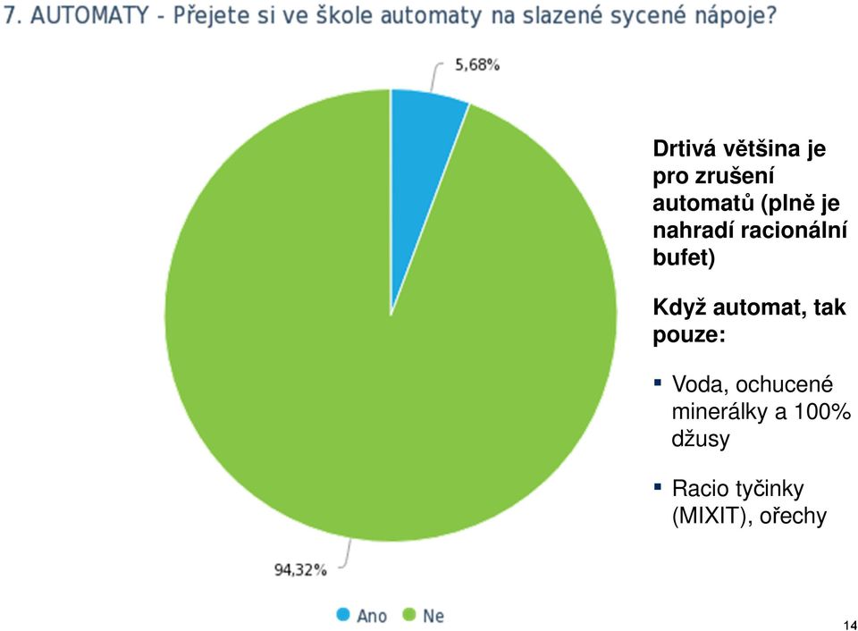 automat, tak pouze: Voda, ochucené