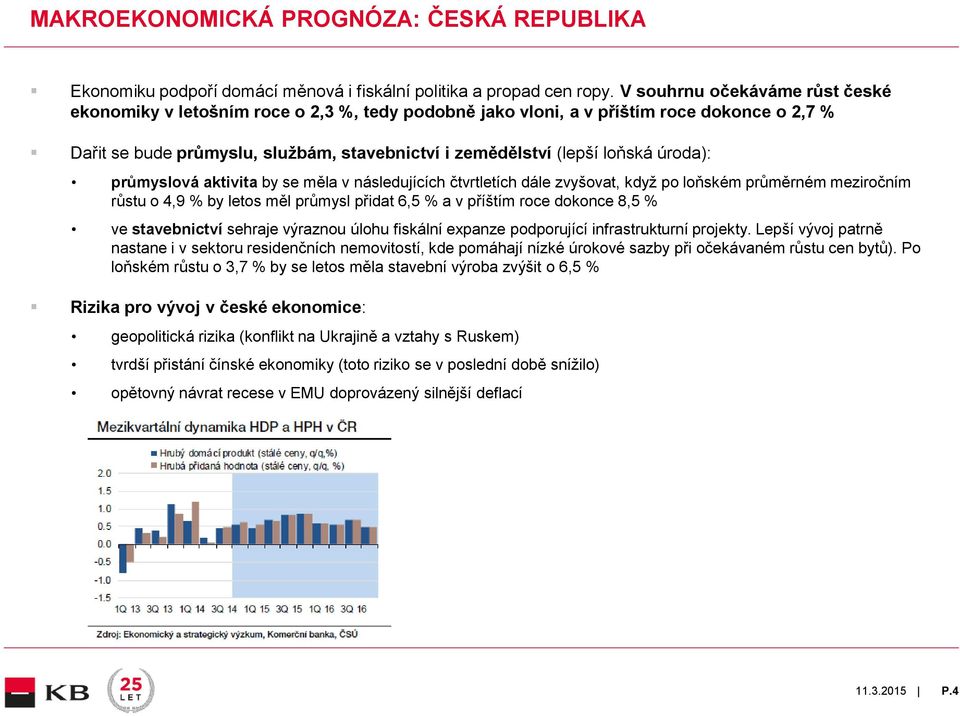 úroda): průmyslová aktivita by se měla v následujících čtvrtletích dále zvyšovat, když po loňském průměrném meziročním růstu o 4,9 % by letos měl průmysl přidat 6,5 % a v příštím roce dokonce 8,5 %