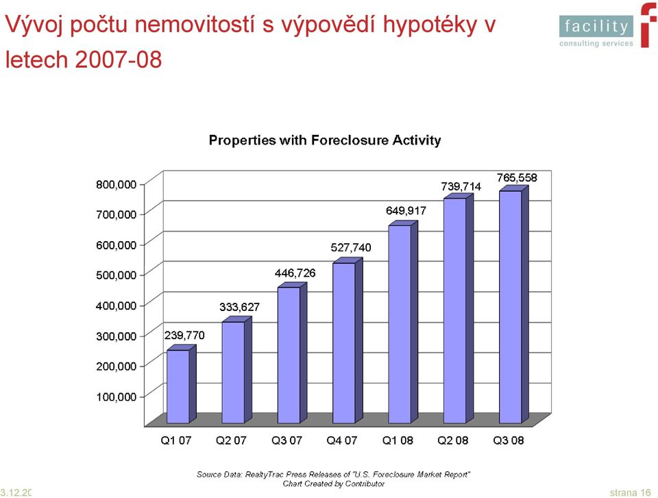 výpovědí hypotéky v