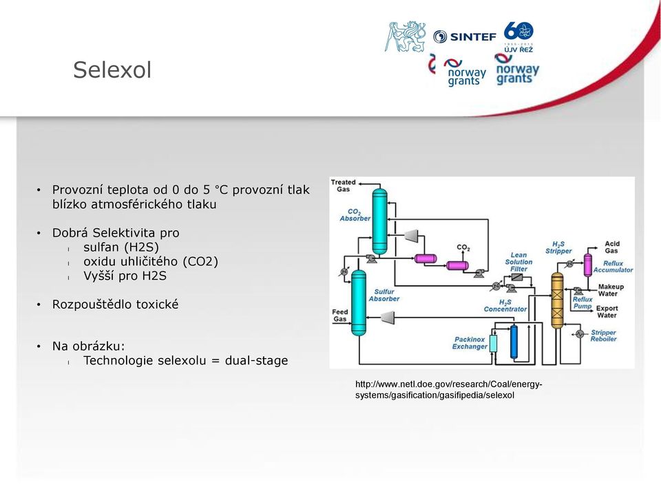 H2S Rozpouštědo toxické Na obrázku: Technoogie seexou = dua-stage