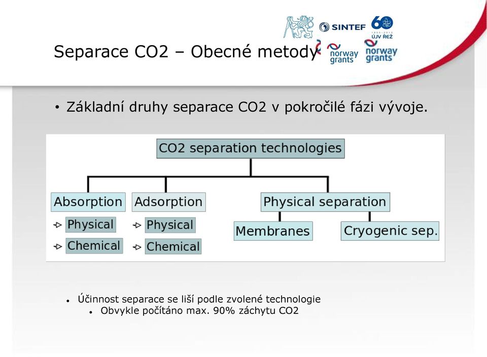 Účinnost separace se iší pode zvoené