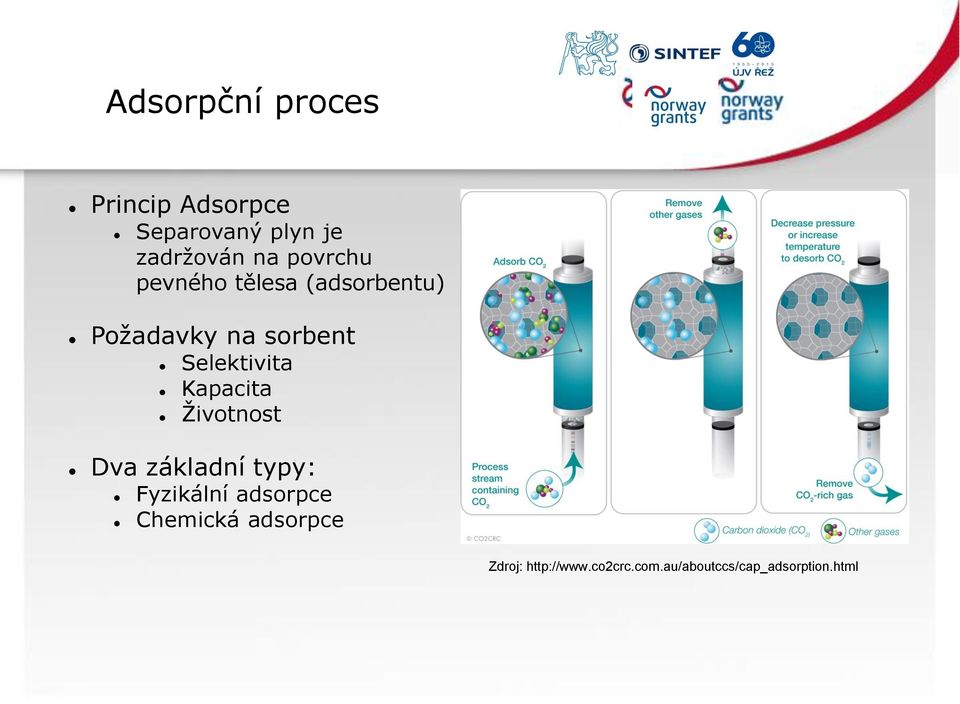 Seektivita Kapacita Životnost Dva zákadní typy: Fyzikání adsorpce