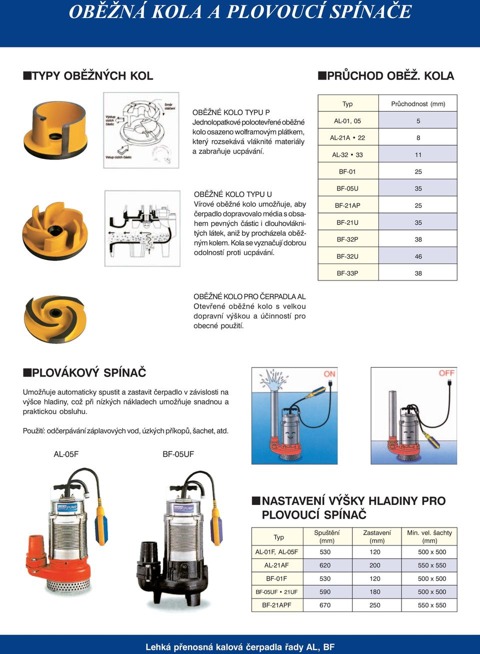 Typ Průchodnost (mm) AL-01, 05 5 AL-21A 22 8 AL-32 33 11 BF-01 25 OBĚŽNÉ KOLO TYPU U Vírové oběžné kolo umožňuje, aby čerpadlo dopravovalo média s obsahem pevných částic i dlouhovláknitých látek,