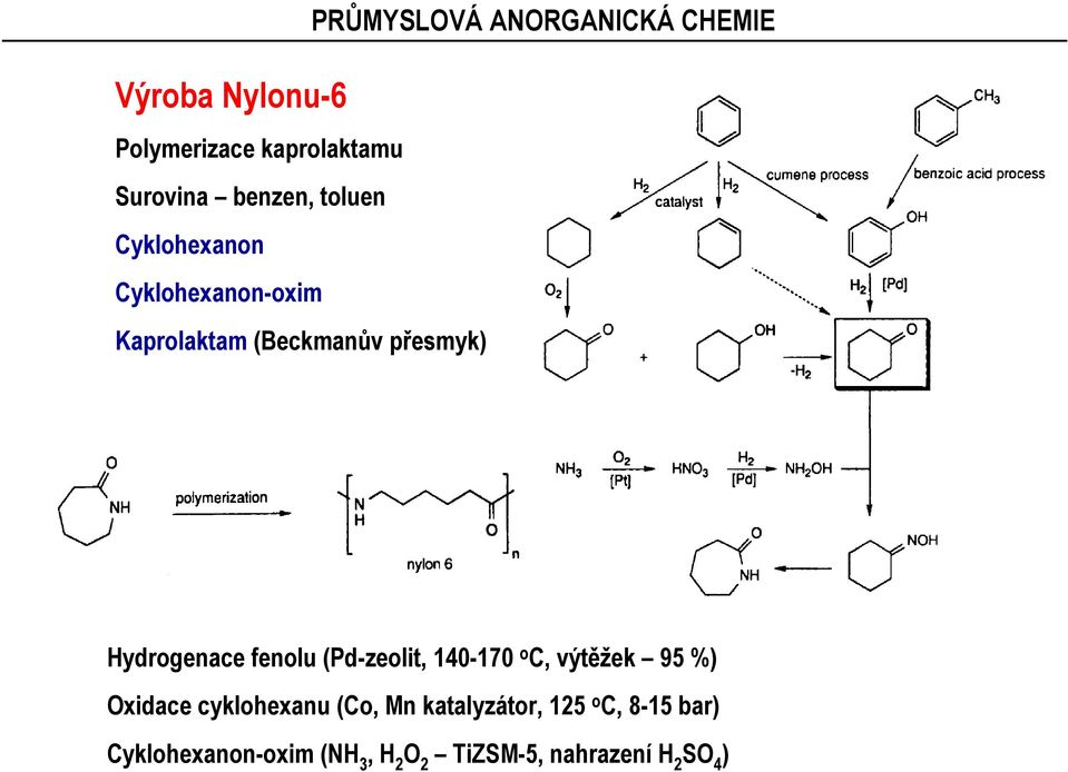 Hydrogenace fenolu (Pd-zeolit, 140-170 o C, výtěžek 95 %) xidace cyklohexanu (Co,