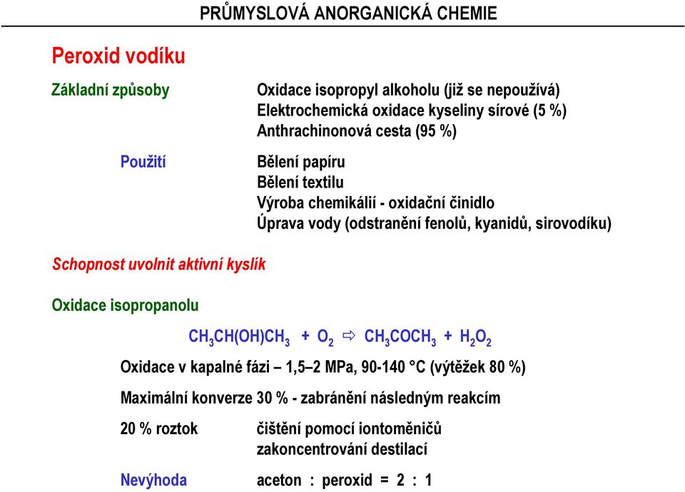 sirovodíku) Schopnost uvolnit aktivní kyslík xidace isopropanolu CH 3 CH(H)CH 3 + 2 CH 3 CCH 3 2 xidace v kapalné fázi 1,5 2 MPa, 90-140 C (výtěžek 80