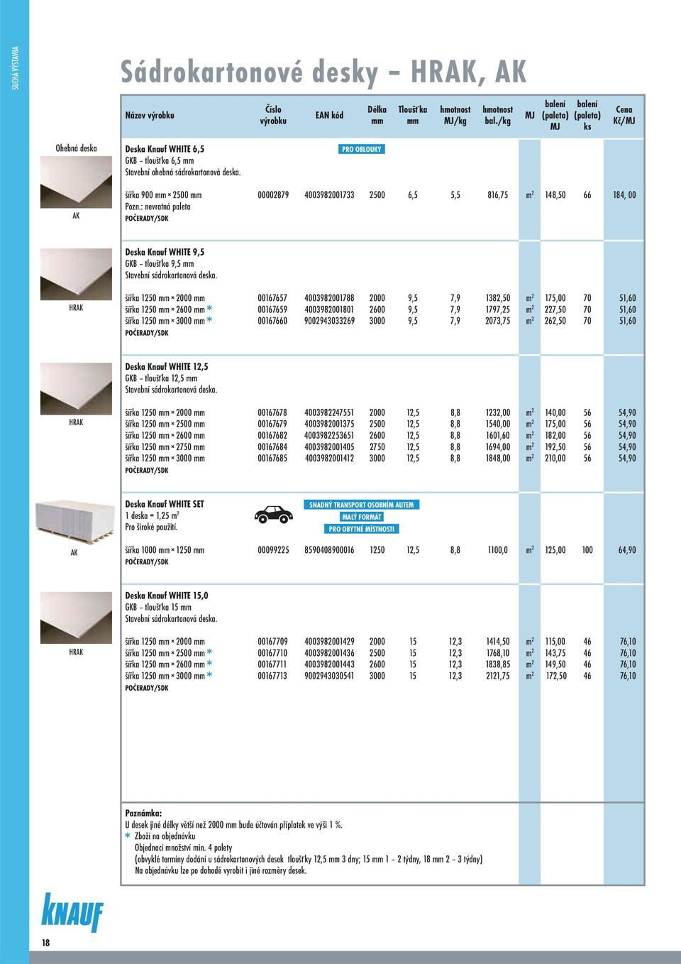 PRO OBLOUKY AK šířka 900 mm 2500 mm 00002879 4003982001733 2500 6,5 5,5 816,75 m 2 148,50 66 184, 00 Pozn.: nevratná paleta Deska Knauf WHITE 9,5 GKB tloušťka 9,5 mm Stavební sádrokartonová deska.