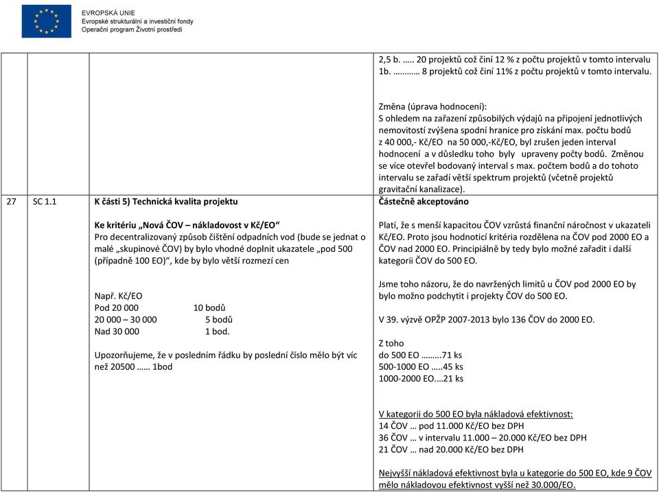 ukazatele pod 500 (případně 100 EO), kde by bylo větší rozmezí cen Např. Kč/EO Pod 20 000 10 bodů 20 000 30 000 5 bodů Nad 30 000 1 bod.