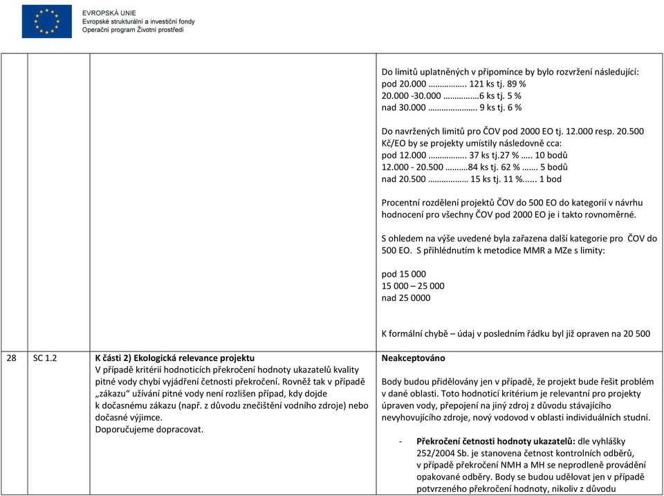 .. 1 bod Procentní rozdělení projektů ČOV do 500 EO do kategorií v návrhu hodnocení pro všechny ČOV pod 2000 EO je i takto rovnoměrné.