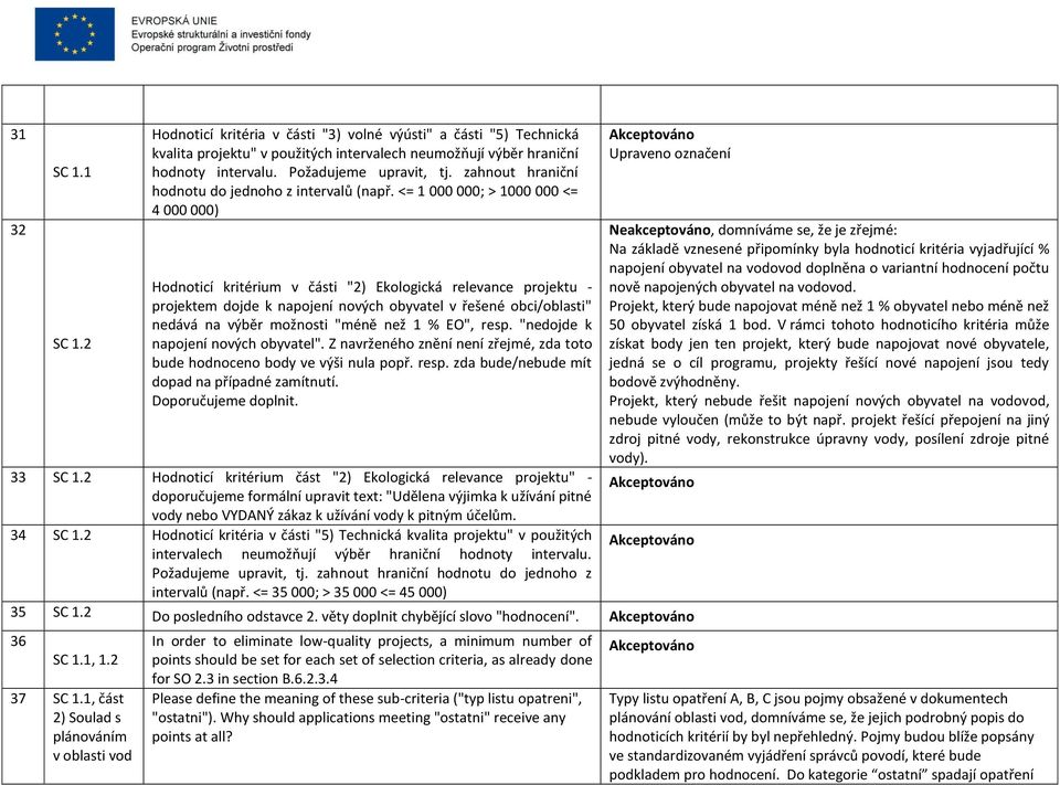 <= 1 000 000; > 1000 000 <= 4 000 000) Hodnoticí kritérium v části "2) Ekologická relevance projektu - projektem dojde k napojení nových obyvatel v řešené obci/oblasti" nedává na výběr možnosti "méně