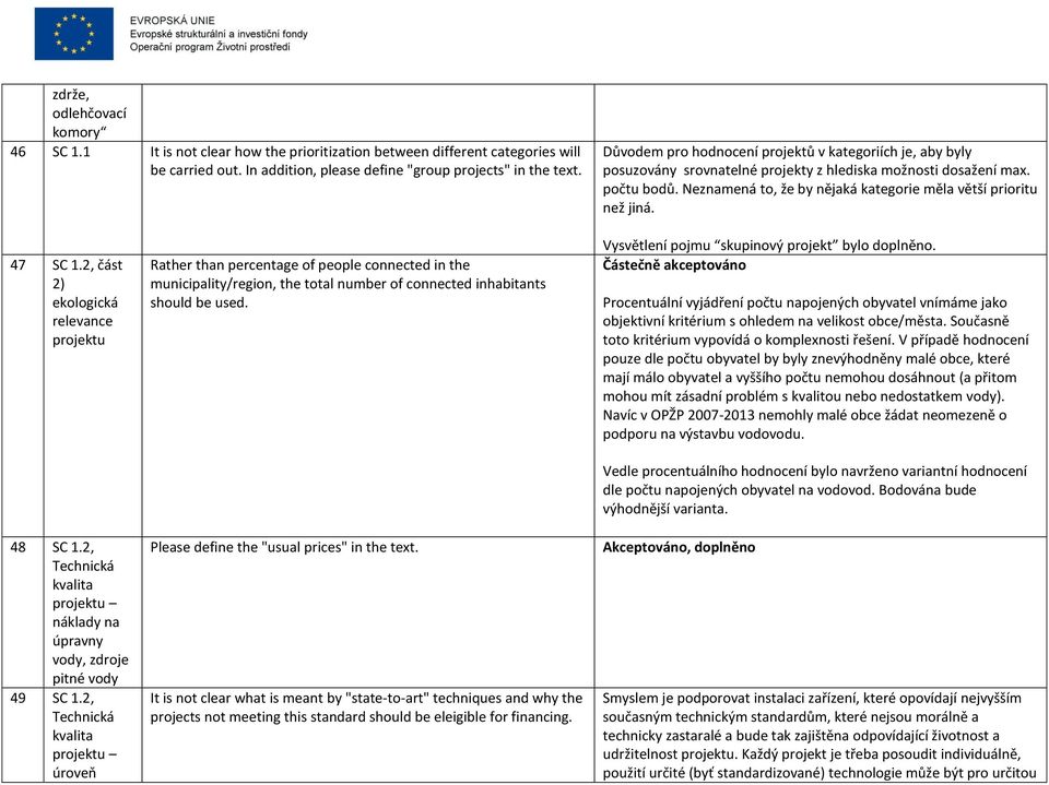 Neznamená to, že by nějaká kategorie měla větší prioritu než jiná. 47 SC 1.2, část 2) ekologická relevance projektu 48 SC 1.