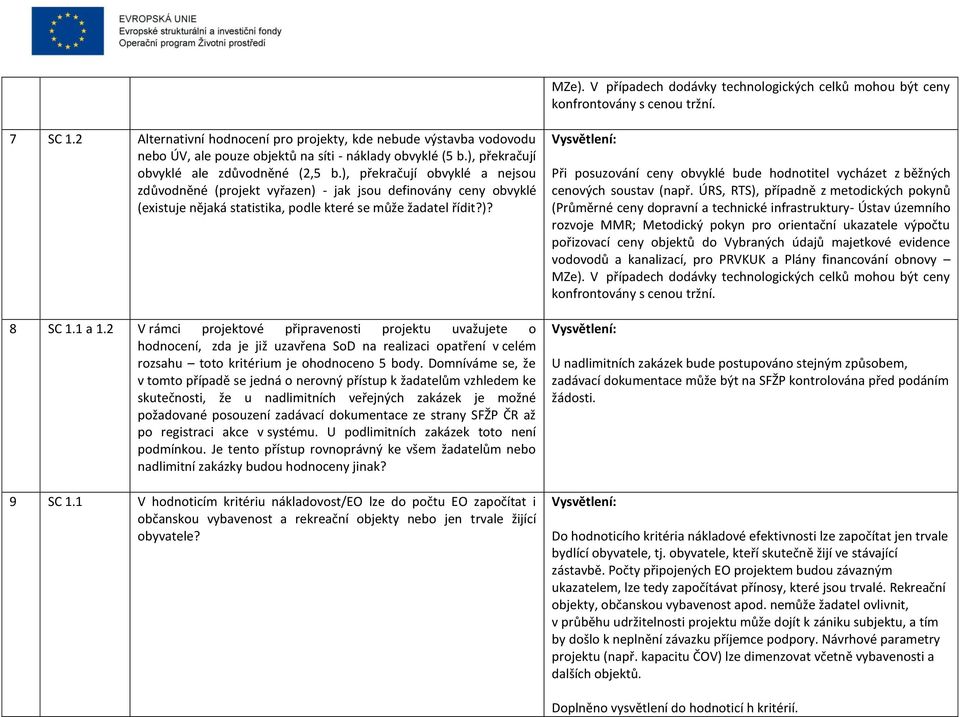 ), překračují obvyklé a nejsou zdůvodněné (projekt vyřazen) - jak jsou definovány ceny obvyklé (existuje nějaká statistika, podle které se může žadatel řídit?)? 8 SC 1.1 a 1.