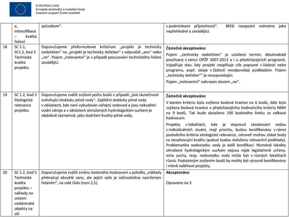 Částečně akceptováno Pojem technicky nedořešen je ustálený termín, dlouhodobě používaný v rámci OPŽP 2007-2013 a i u předcházejících programů.