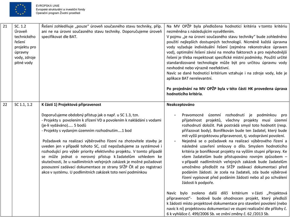 V pojmu je na úrovni současného stavu techniky bude zohledněno použití nejlepších dostupných technologií.