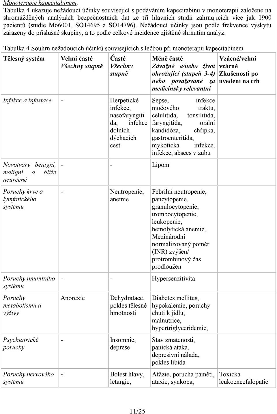 Nežádoucí účinky jsou podle frekvence výskytu zařazeny do příslušné skupiny, a to podle celkové incidence zjištěné shrnutím analýz.