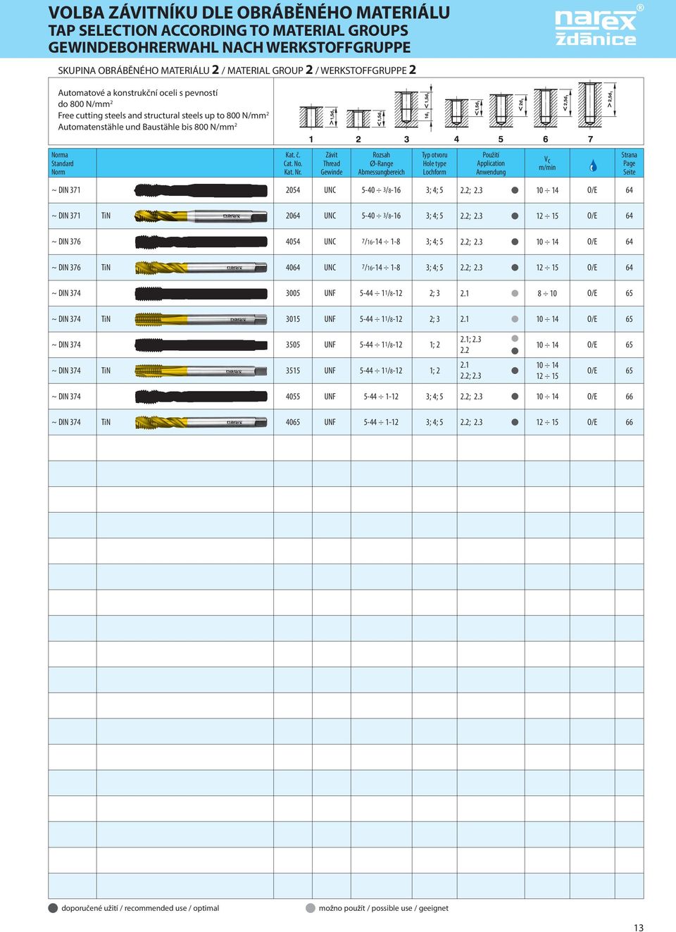 Závit Thread Gewinde Rozsah Ø-Range Abmessungbereich Typ otvoru Hole type Lochform Použití Application Anwendung Vc m/min Strana Page Seite ~ DIN 371 2054 UNC 5-40 3/8-16 3; 4; 5 2.2; 2.