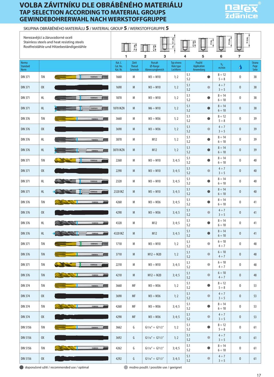 Závit Thread Gewinde Rozsah Ø-Range Abmessungbereich Typ otvoru Hole type Lochform možno použít / possible use / geeignet Použití Application Anwendung DIN 371 TiN 1660 M M3 M10 1; 2 5.1 8 12 5.