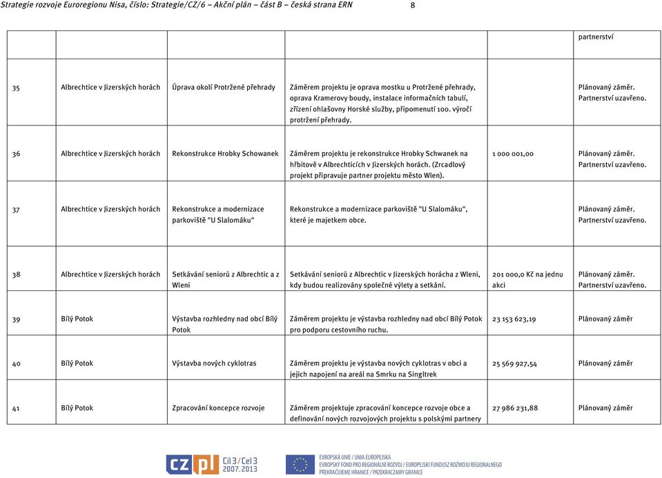 36 Albrechtice v Jizerských horách Rekonstrukce Hrobky Schowanek Záměrem projektu je rekonstrukce Hrobky Schwanek na hřbitově v Albrechticích v Jizerských horách.