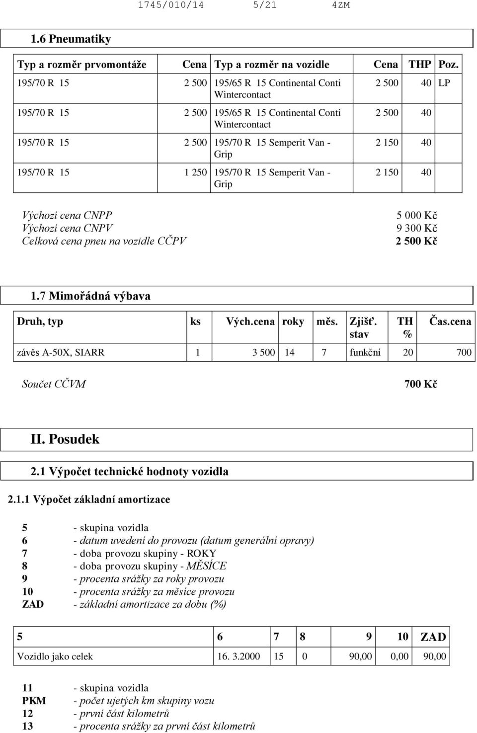 R 15 Semperit Van - Grip 2 500 40 LP 2 500 40 2 150 40 2 150 40 Výchozí cena CNPP Výchozí cena CNPV Celková cena pneu na vozidle CČPV 5 000 Kč 9 300 Kč 2 500 Kč 1.7 Mimořádná výbava Druh, typ ks Vých.